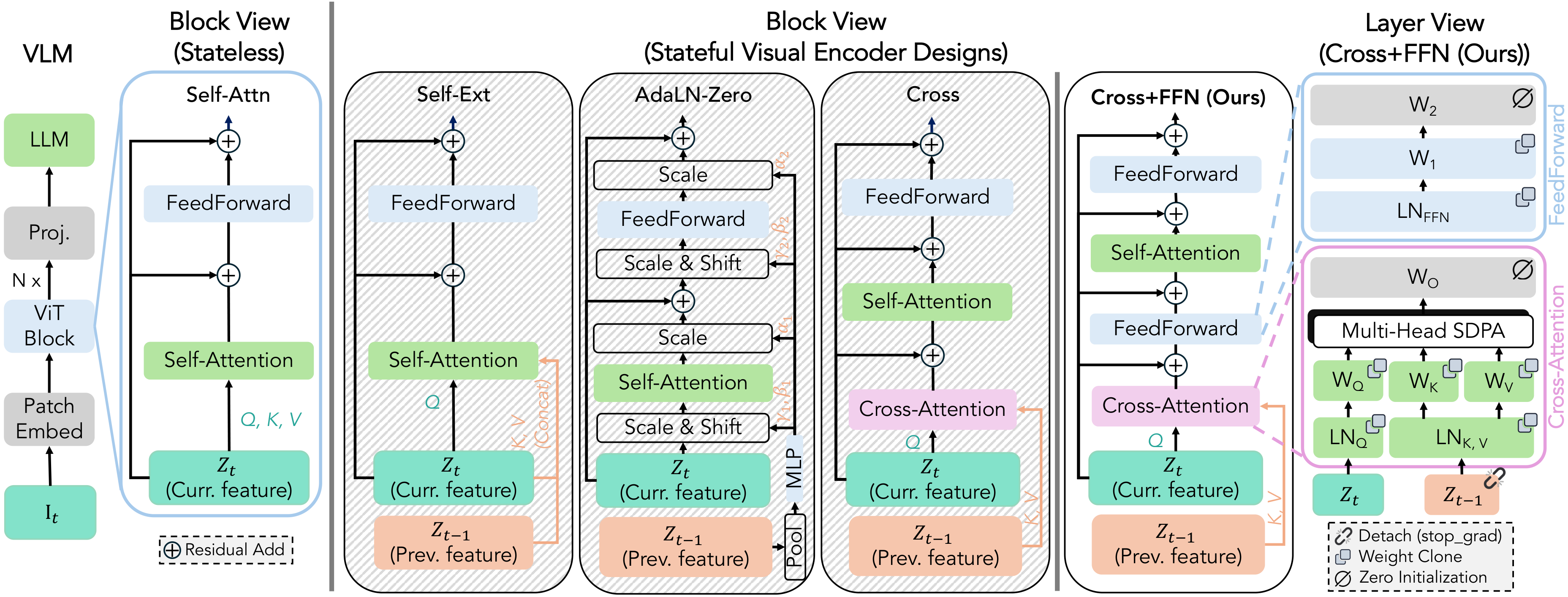 SVE architecture and designs