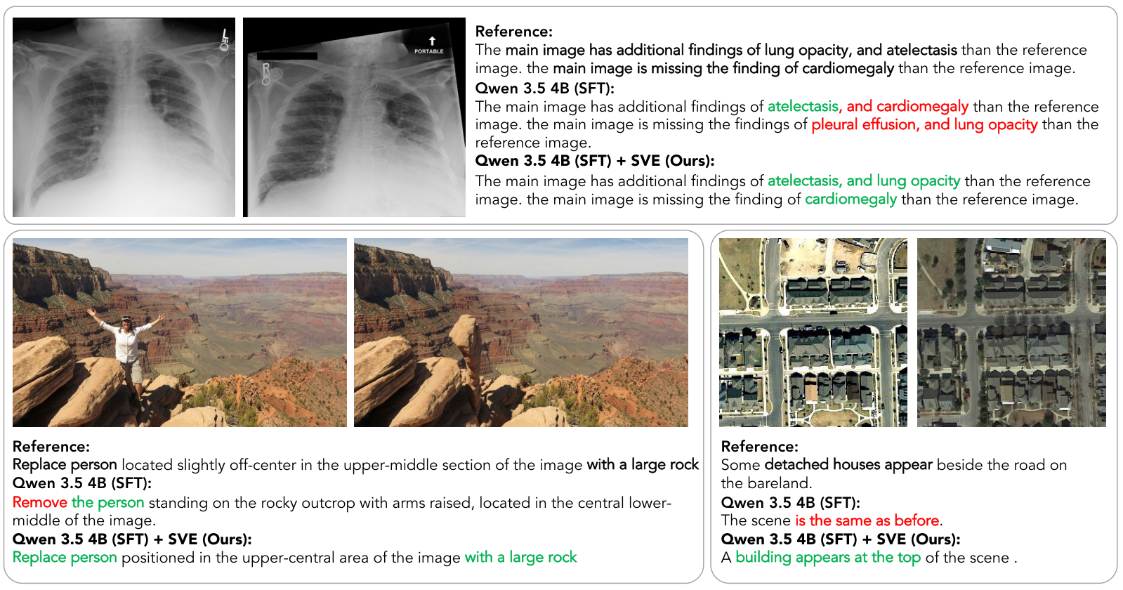 Real-world qualitative examples